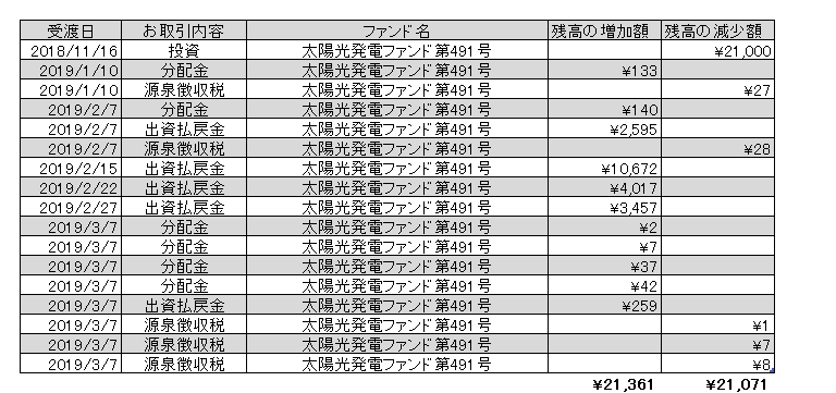 f:id:jun_0017:20190308111021p:plain f:id:jun_0017:20190308111021p:plain