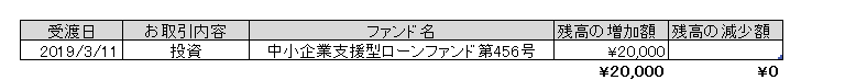 f:id:jun_0017:20190311115401p:plain