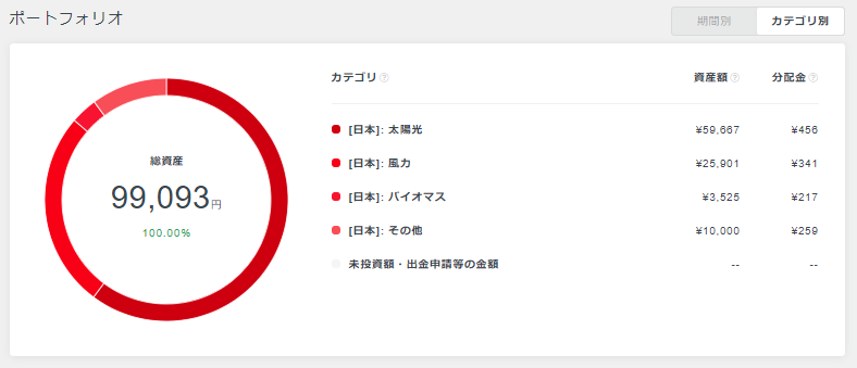 f:id:jun_0017:20190311120825p:plain