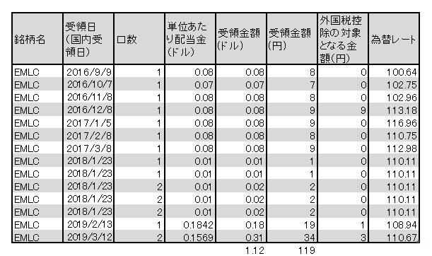 f:id:jun_0017:20190312121611p:plain