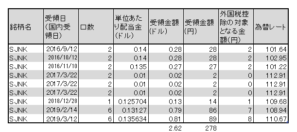 f:id:jun_0017:20190312121822p:plain