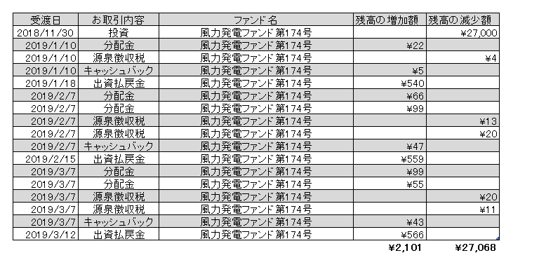 f:id:jun_0017:20190313114135p:plain