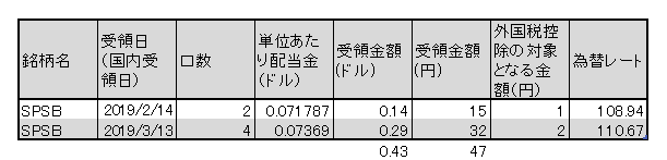 f:id:jun_0017:20190313115600p:plain