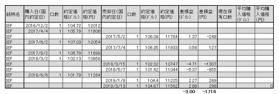 f:id:jun_0017:20190313130806p:plain
