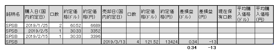 f:id:jun_0017:20190313131627p:plain
