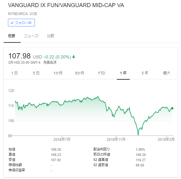 f:id:jun_0017:20190315095519p:plain
