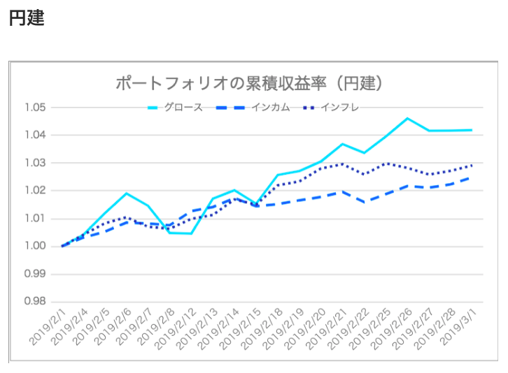 f:id:jun_0017:20190323100933p:plain