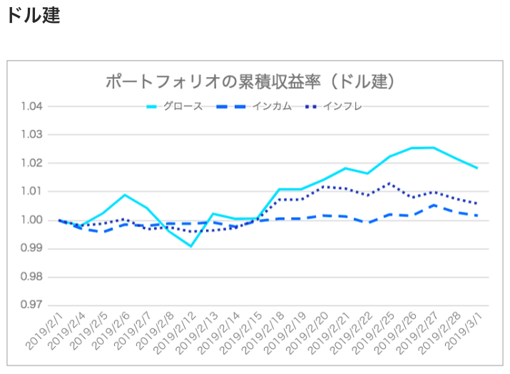 f:id:jun_0017:20190323101006p:plain