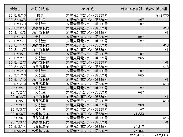 f:id:jun_0017:20190325162511p:plain