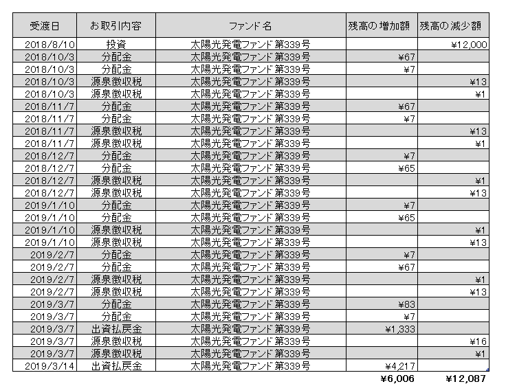 f:id:jun_0017:20190325164416p:plain