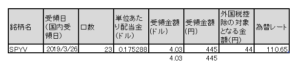 f:id:jun_0017:20190327143431p:plain