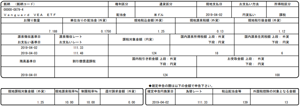 VEA ウェルスナビ 1904 分配金