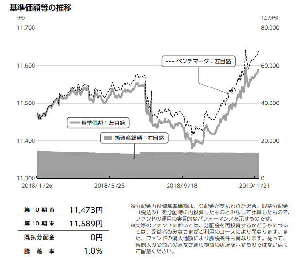 f:id:jun_0017:20190409133416p:plain