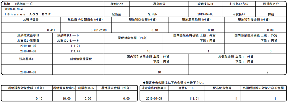 AGG　ウェルスナビ　分配金　1904