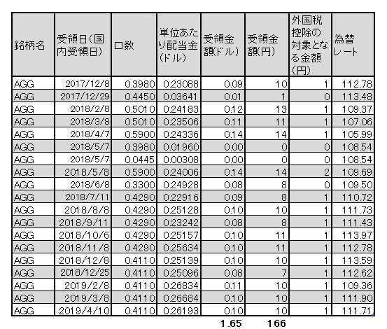 AGG　ウェルスナビ　分配金　1904