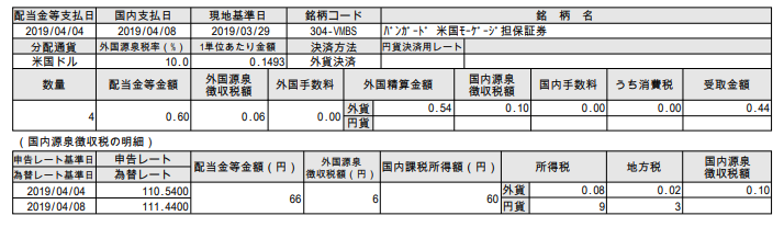 THEO VMBS　分配金　1904