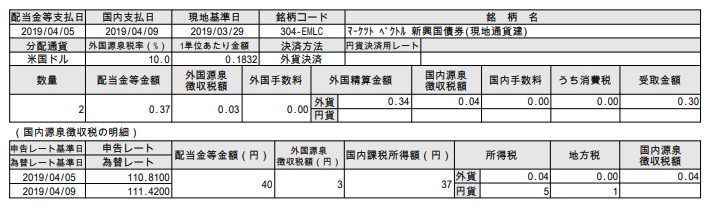 THEO EMLC　分配金　1904