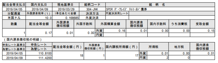 THEO JNK 分配金 1904