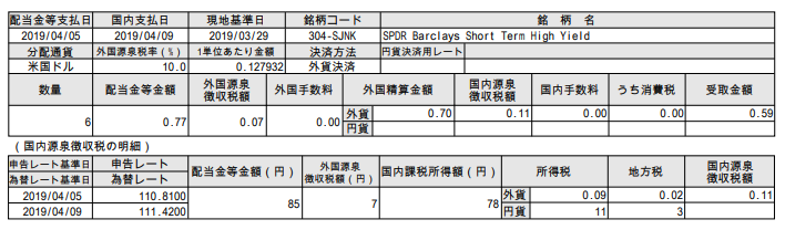 THEO SJNK 分配金 1904