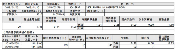 THEO SPAB 分配金 1904