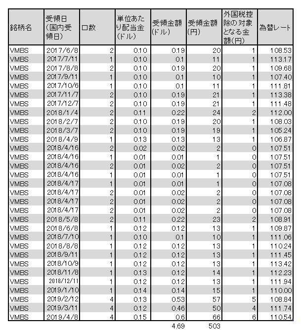 THEO VMBS 分配金 1904