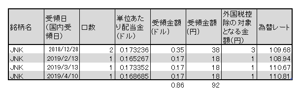 THEO JNK 分配金 1904