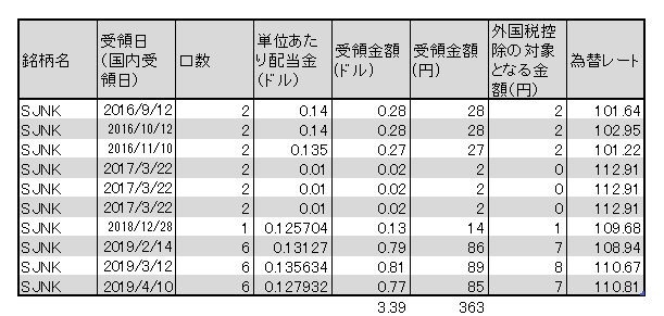 THEO SJNK 分配金 1904