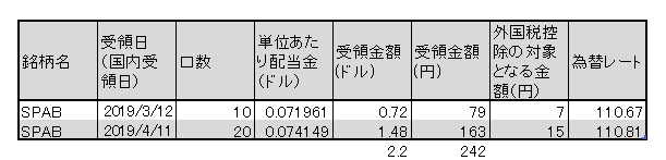 THEO SPAB 分配金 1904