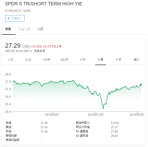 THEO SJNK 分配金 1904