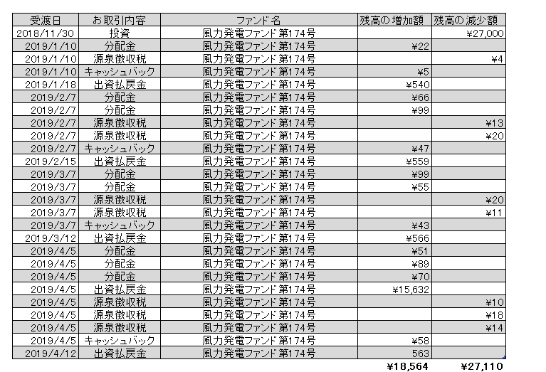 クラウドバンク　早期償還　風力発電ファンド第174号