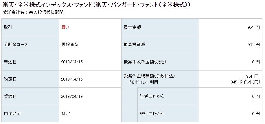 楽天証券　ポイント投資　1904