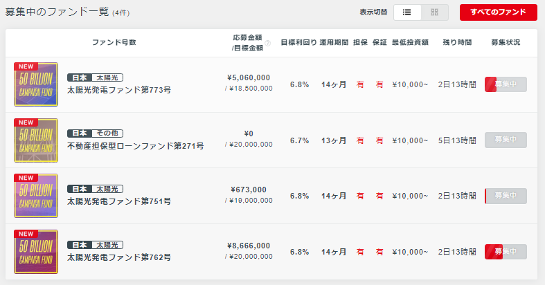 クラウドバンク　募集中のファンド一覧　1904