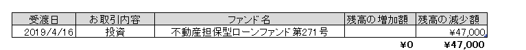 クラウドバンク　不動産担保型ローンファンド第271号