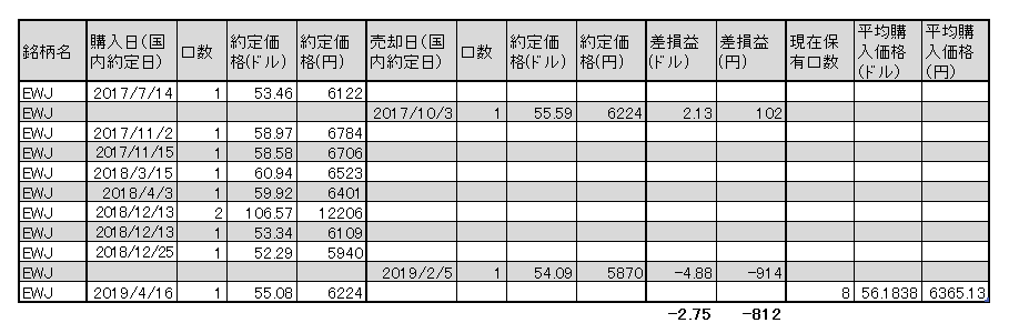 THEO EWJ 売買 1904