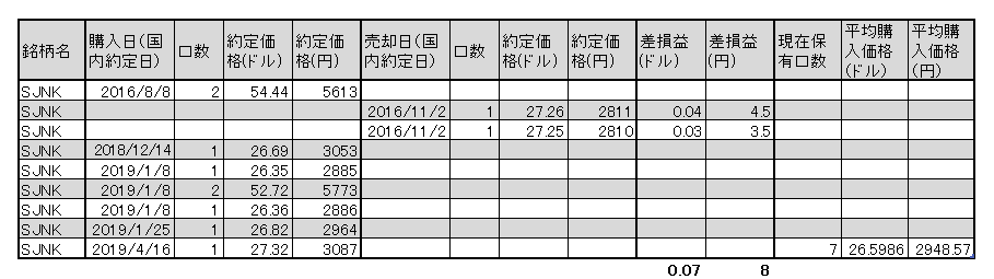 THEO SJNK 売買 1904