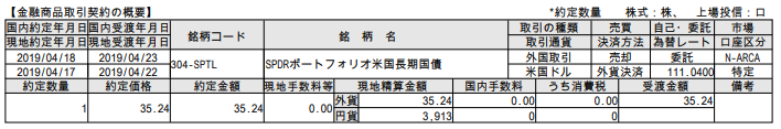 THEO SPTL 売買 1904