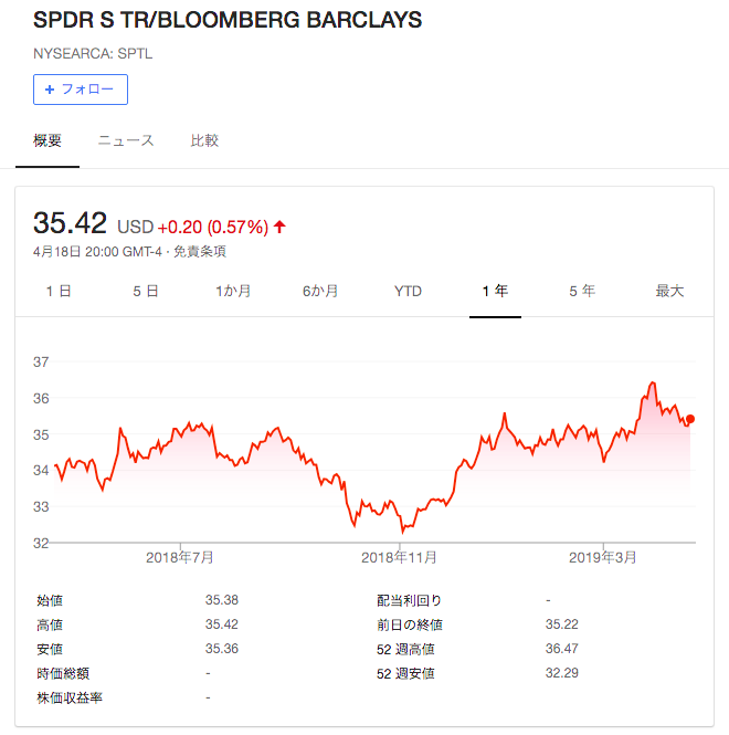 THEO SPTL 売買 1904