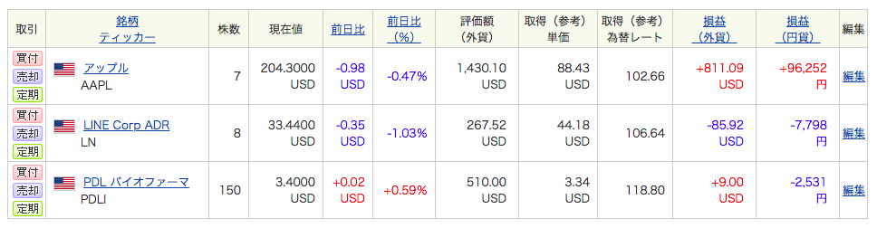 外国株　ポートフォリオ　1904