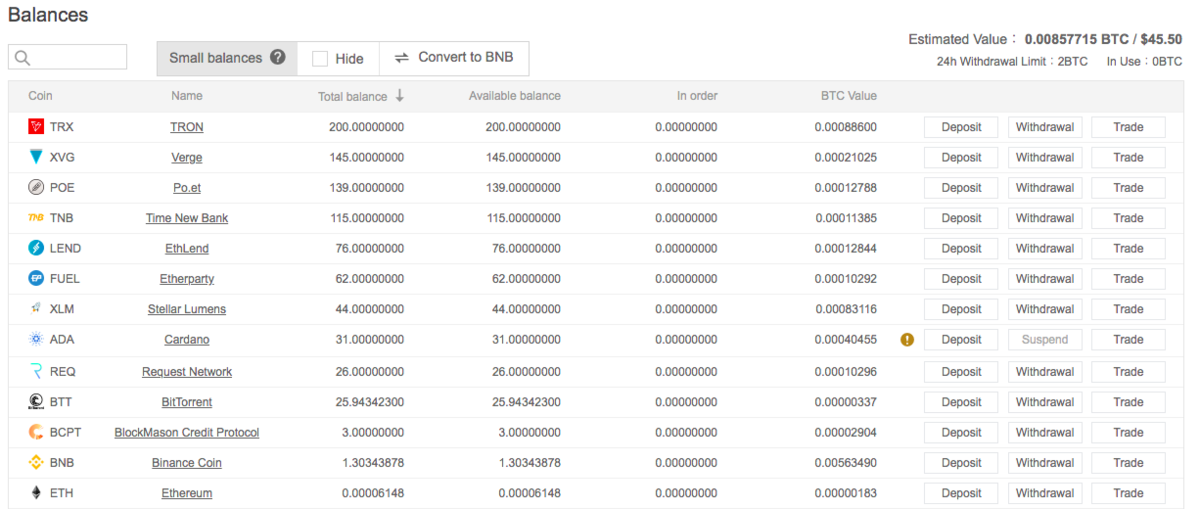 binance　ポートフォリオ　1904