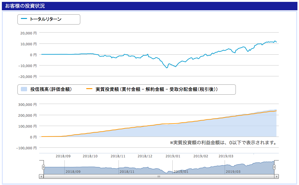 f:id:jun_0017:20190502112942p:plain