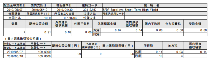 f:id:jun_0017:20190513135243p:plain