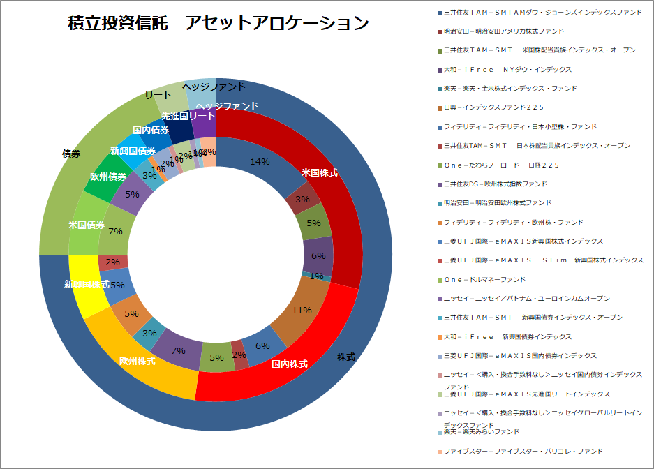 f:id:jun_0017:20190521132235p:plain