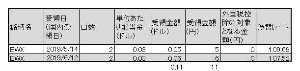 f:id:jun_0017:20190614143022p:plain