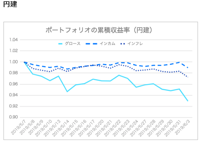 f:id:jun_0017:20190624195642p:plain