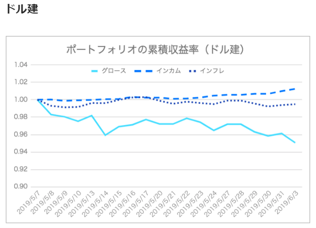 f:id:jun_0017:20190624195657p:plain