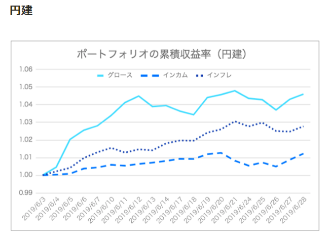 f:id:jun_0017:20190729184153p:plain