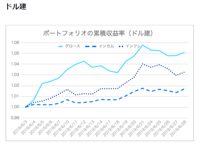 f:id:jun_0017:20190729184205p:plain