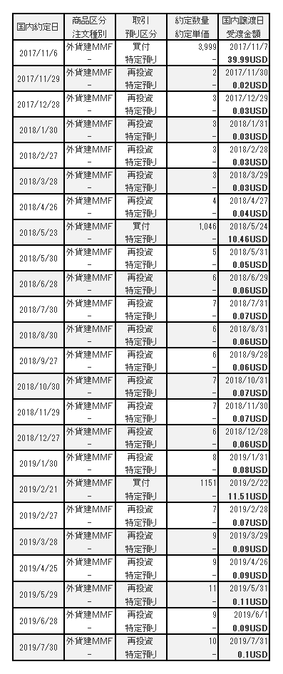 f:id:jun_0017:20190802121311p:plain f:id:jun_0017:20190802121311p:plain
