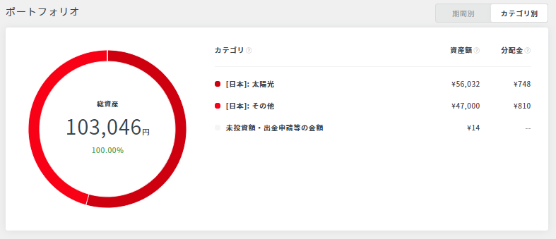 f:id:jun_0017:20190821132017p:plain f:id:jun_0017:20190821132017p:plain