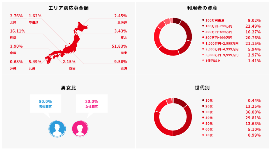 f:id:jun_0017:20190822170903p:plain